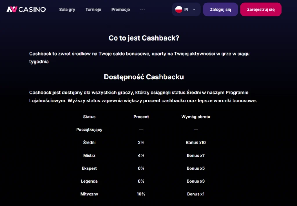 cashback
