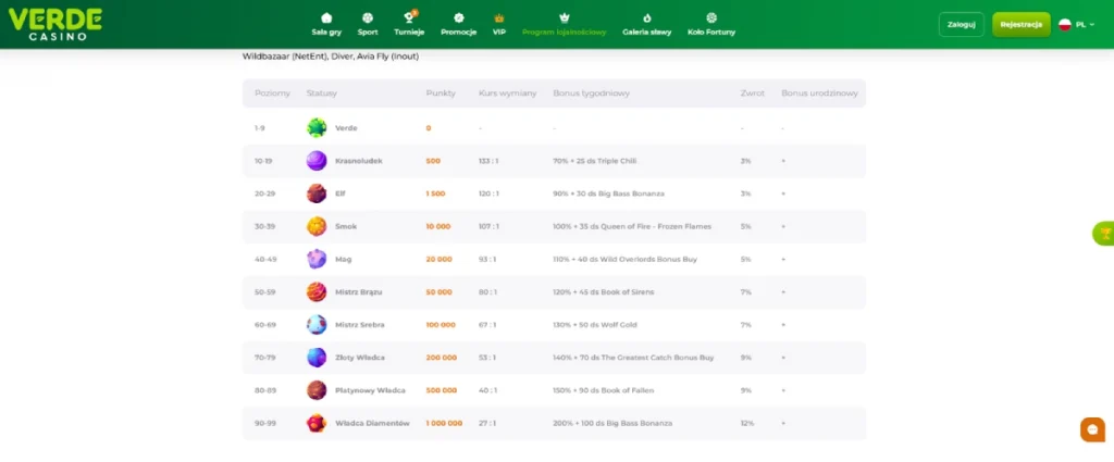 Cashback Verde Casino