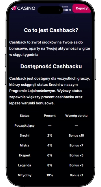 Do 10% Cashback w NV Casino