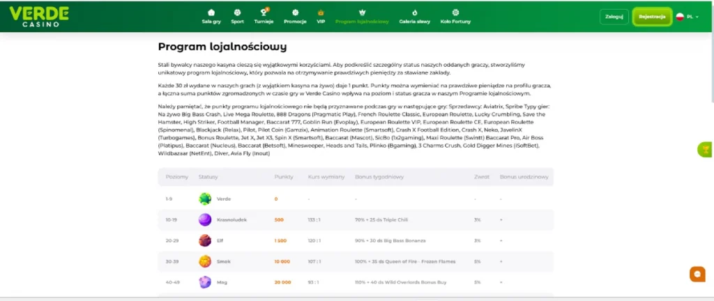 Program lojalnościowy